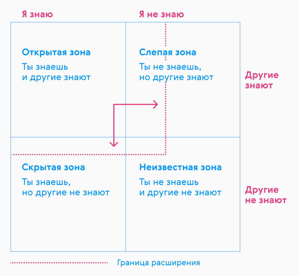 Почему происходит кризис идентичности и как его пережить Что такое невроз иммигранта и почему он возникает