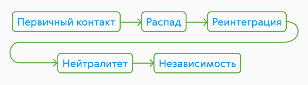 Как иммигранты адаптируются к новой стране Что такое невроз иммигранта и почему он возникает