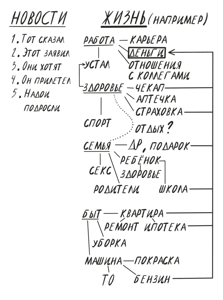 Миф: есть продажные издания, а есть — независимые Как устроены новости: три мифа о СМИ, которые мешают мыслить критически
